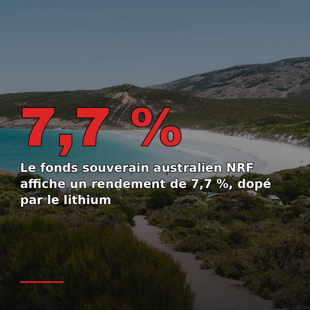 Le fonds souverain australien NRF affiche un rendement de 7,7 %, dopé par le lithium