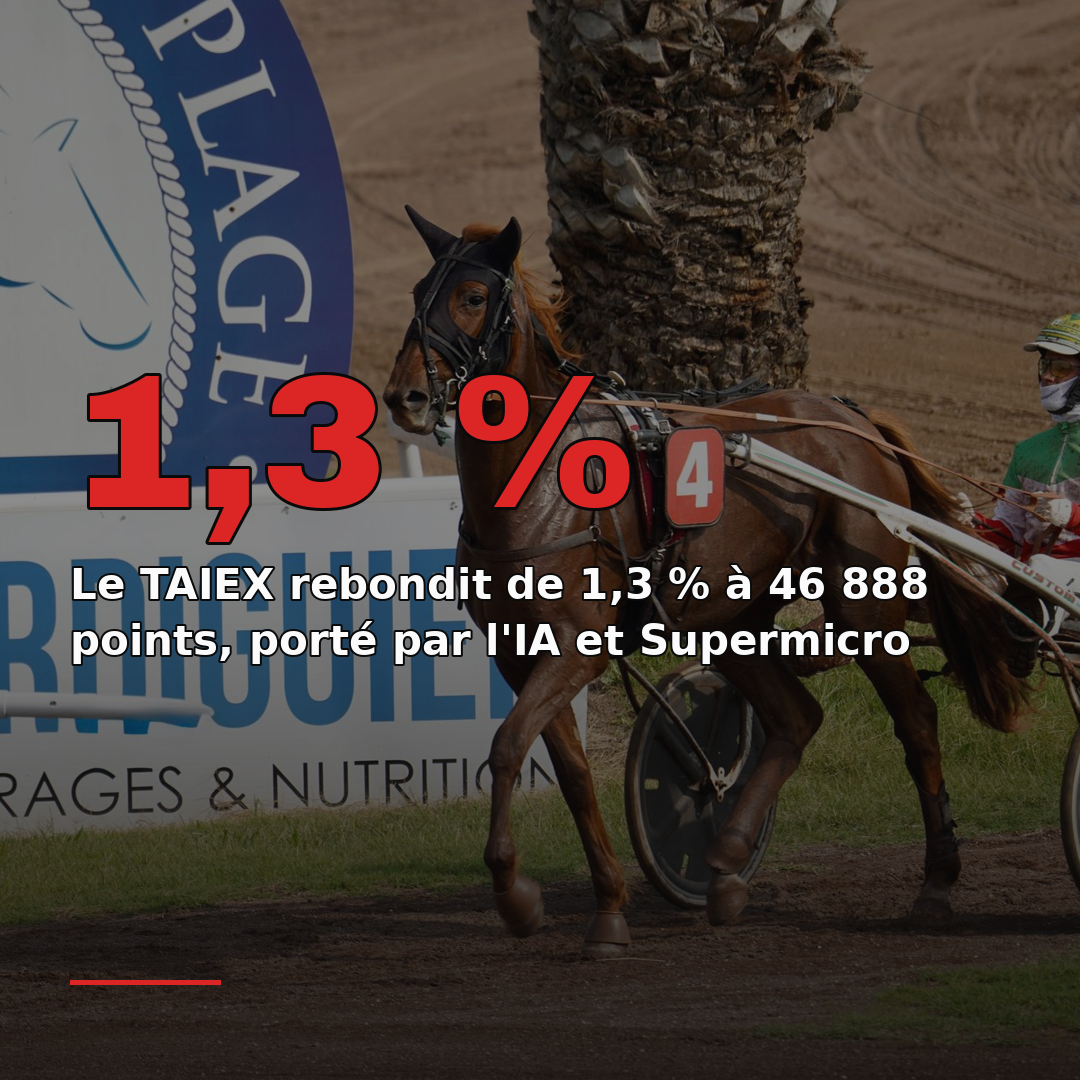 Le TAIEX rebondit de 1,3 % à 46 888 points, porté par l'IA et Supermicro