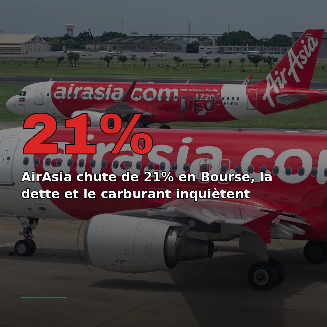 AirAsia chute de 21% en Bourse, la dette et le carburant inquiètent