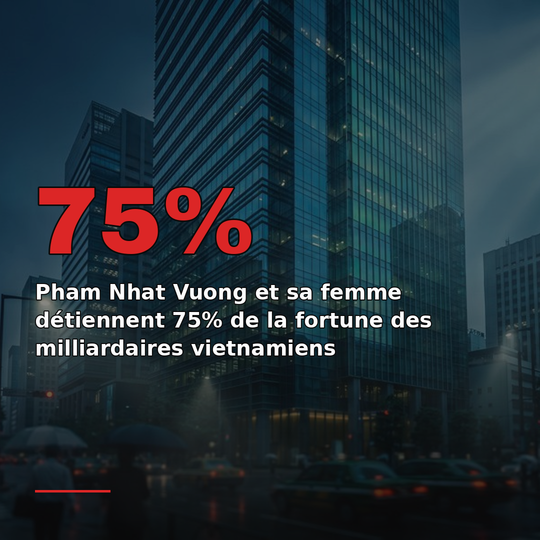 Pham Nhat Vuong et sa femme détiennent 75% de la fortune des milliardaires vietnamiens