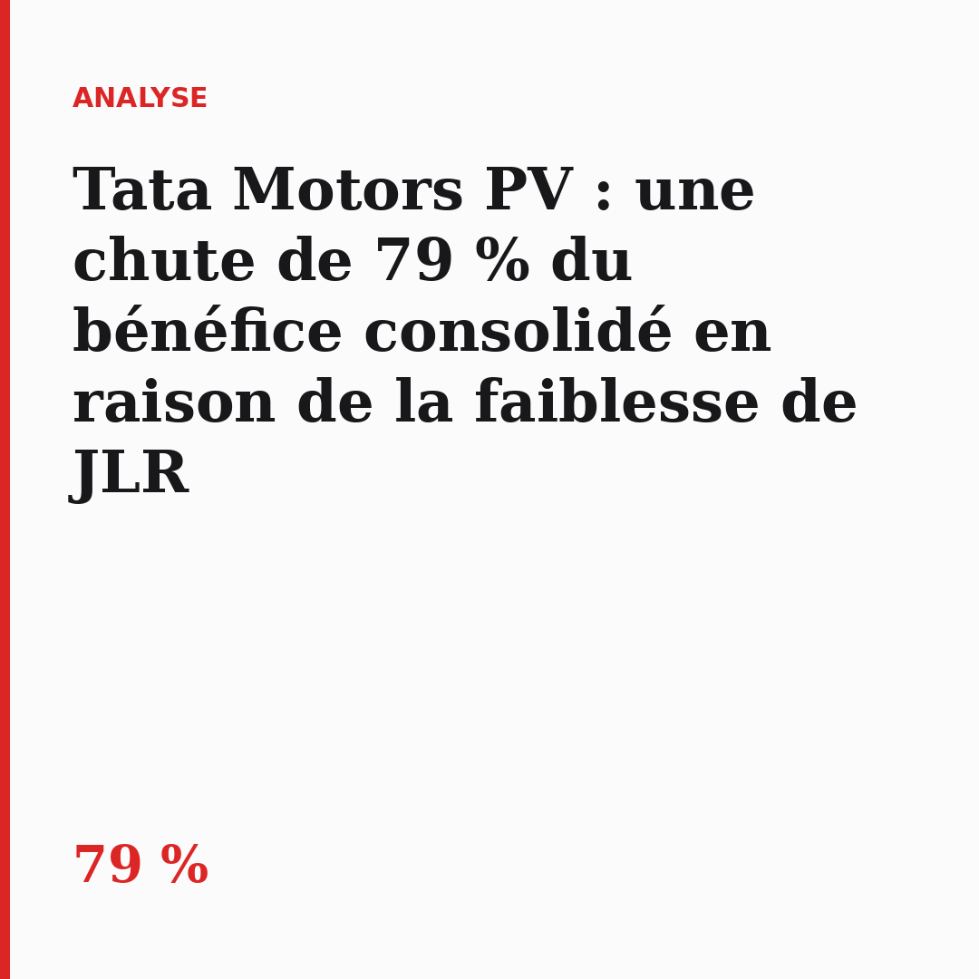 Tata Motors PV : une chute de 79 % du bénéfice consolidé en raison de la faiblesse de JLR