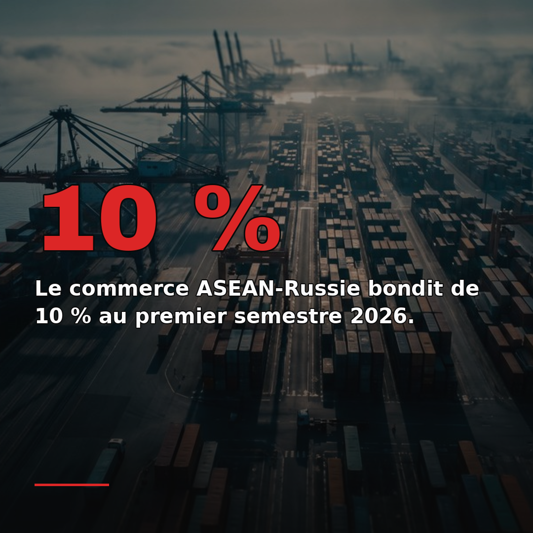 Le commerce ASEAN-Russie bondit de 10 % au premier semestre 2026.
