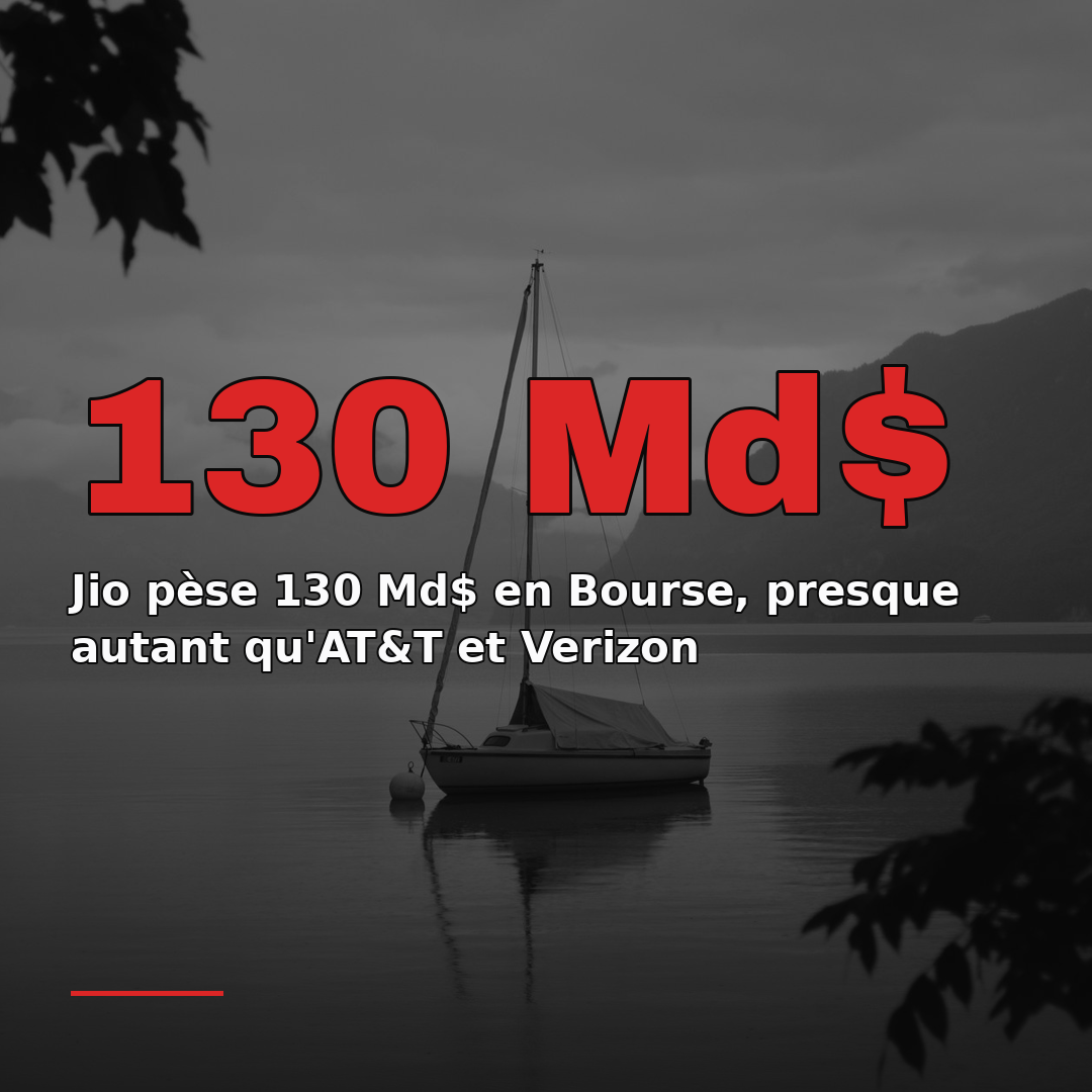 Jio pèse 130 Md$ en Bourse, presque autant qu'AT&T et Verizon