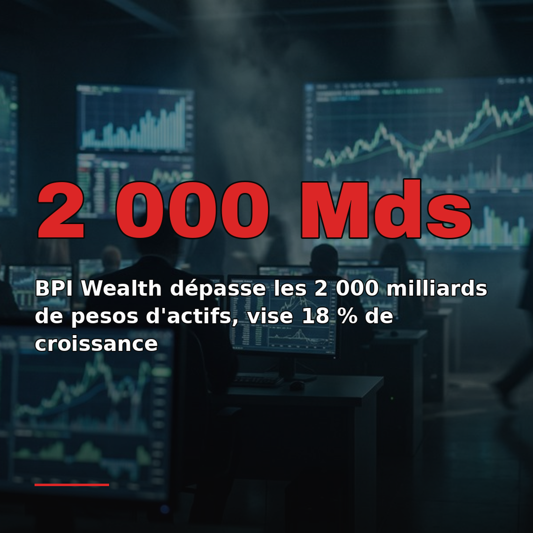 BPI Wealth dépasse les 2 000 milliards de pesos d'actifs, vise 18 % de croissance