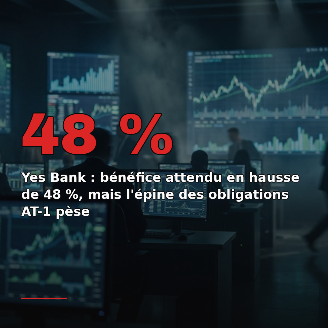 Yes Bank : bénéfice attendu en hausse de 48 %, mais l'épine des obligations AT-1 pèse