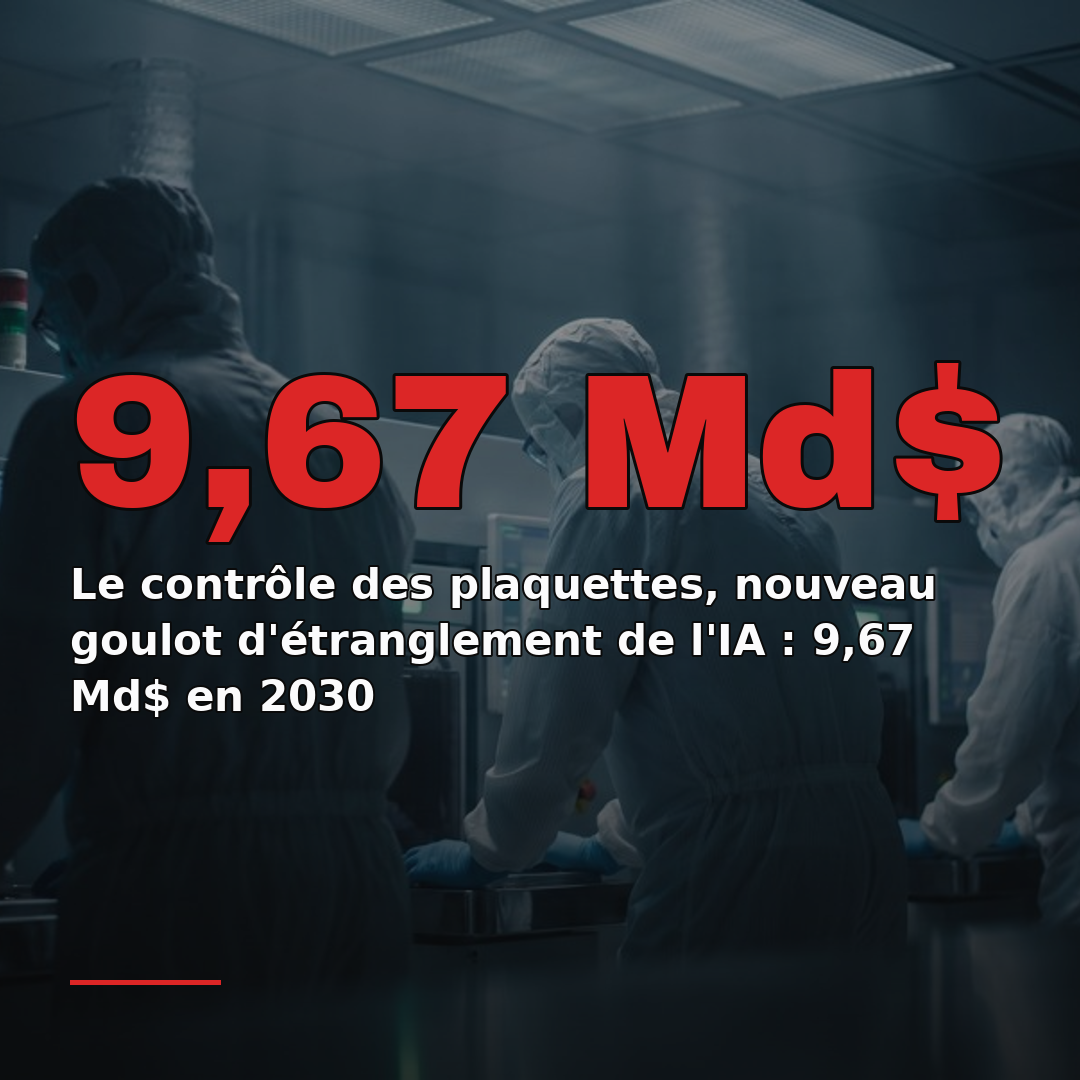 Le contrôle des plaquettes, nouveau goulot d'étranglement de l'IA : 9,67 Md$ en 2030