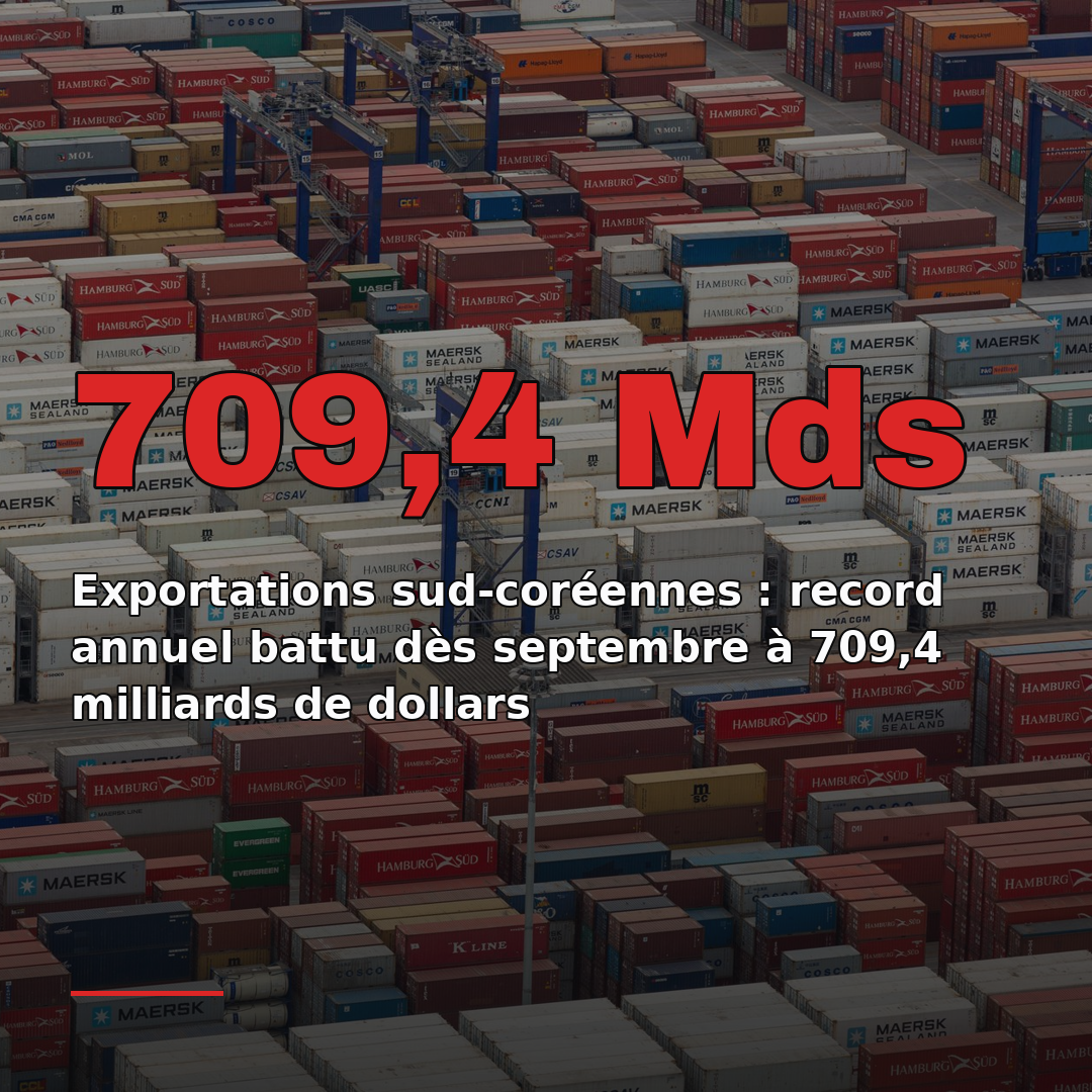 Exportations sud-coréennes : record annuel battu dès septembre à 709,4 milliards de dollars