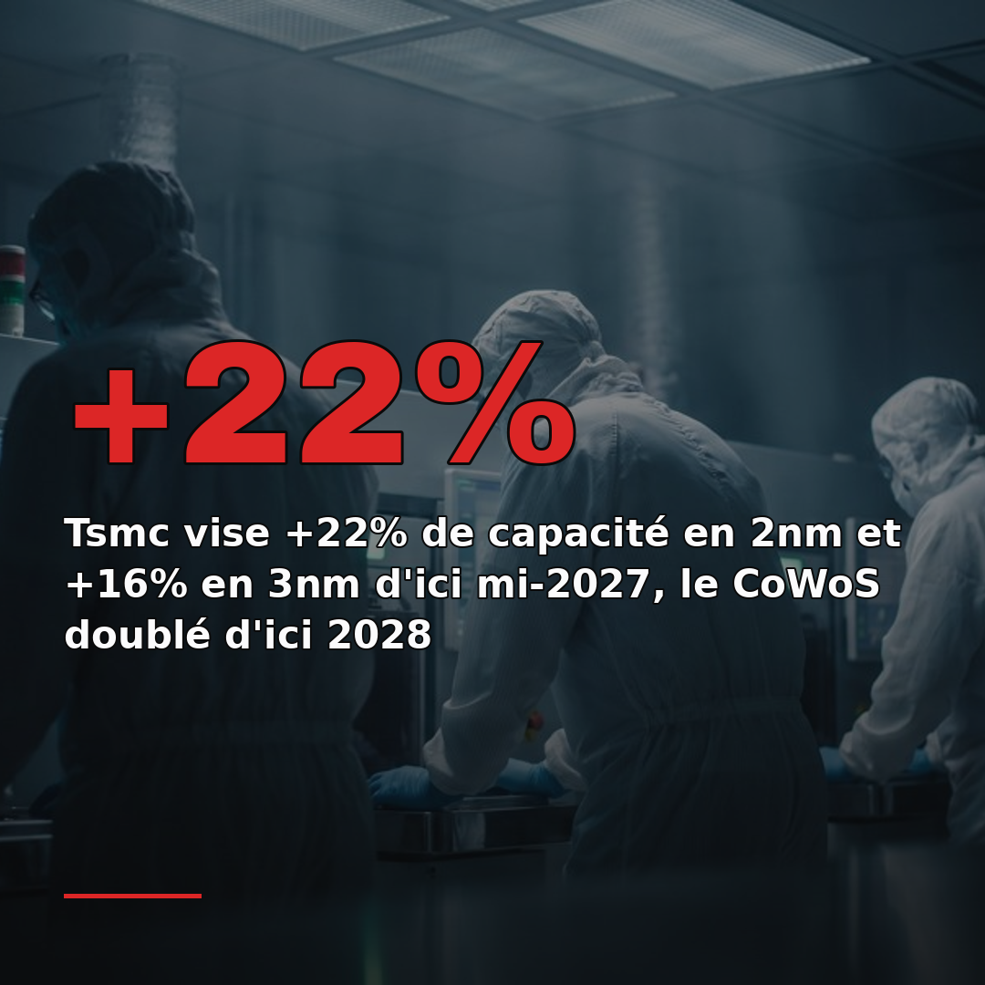 Tsmc vise +22% de capacité en 2nm et +16% en 3nm d'ici mi-2027, le CoWoS doublé d'ici 2028