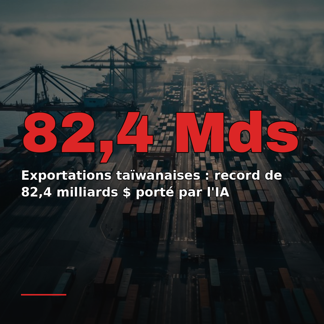 Exportations taïwanaises : record de 82,4 milliards $ porté par l'IA