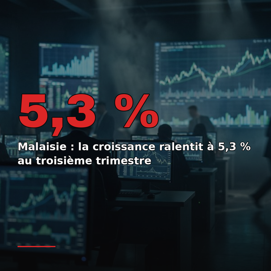Malaisie : la croissance ralentit à 5,3 % au troisième trimestre