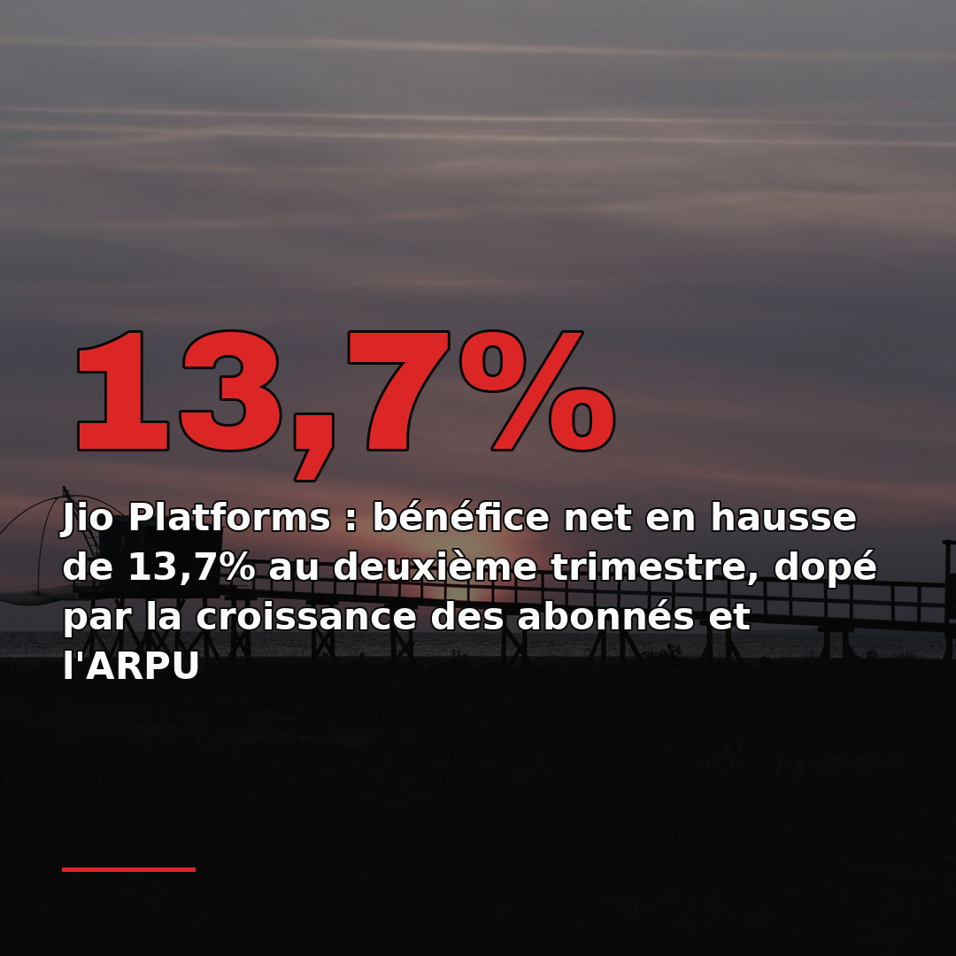 Jio Platforms : bénéfice net en hausse de 13,7% au deuxième trimestre, dopé par la croissance des abonnés et l'ARPU