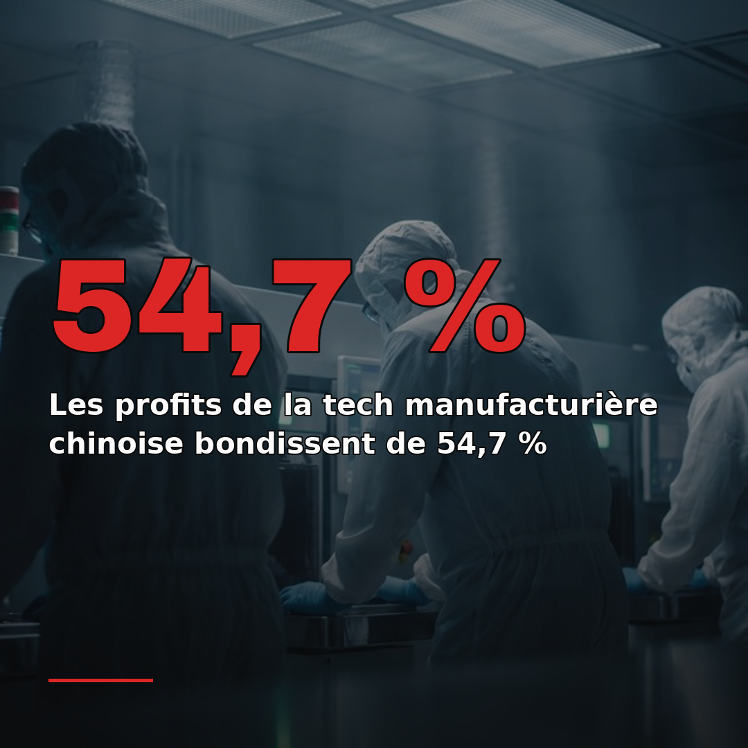 Les profits de la tech manufacturière chinoise bondissent de 54,7 %