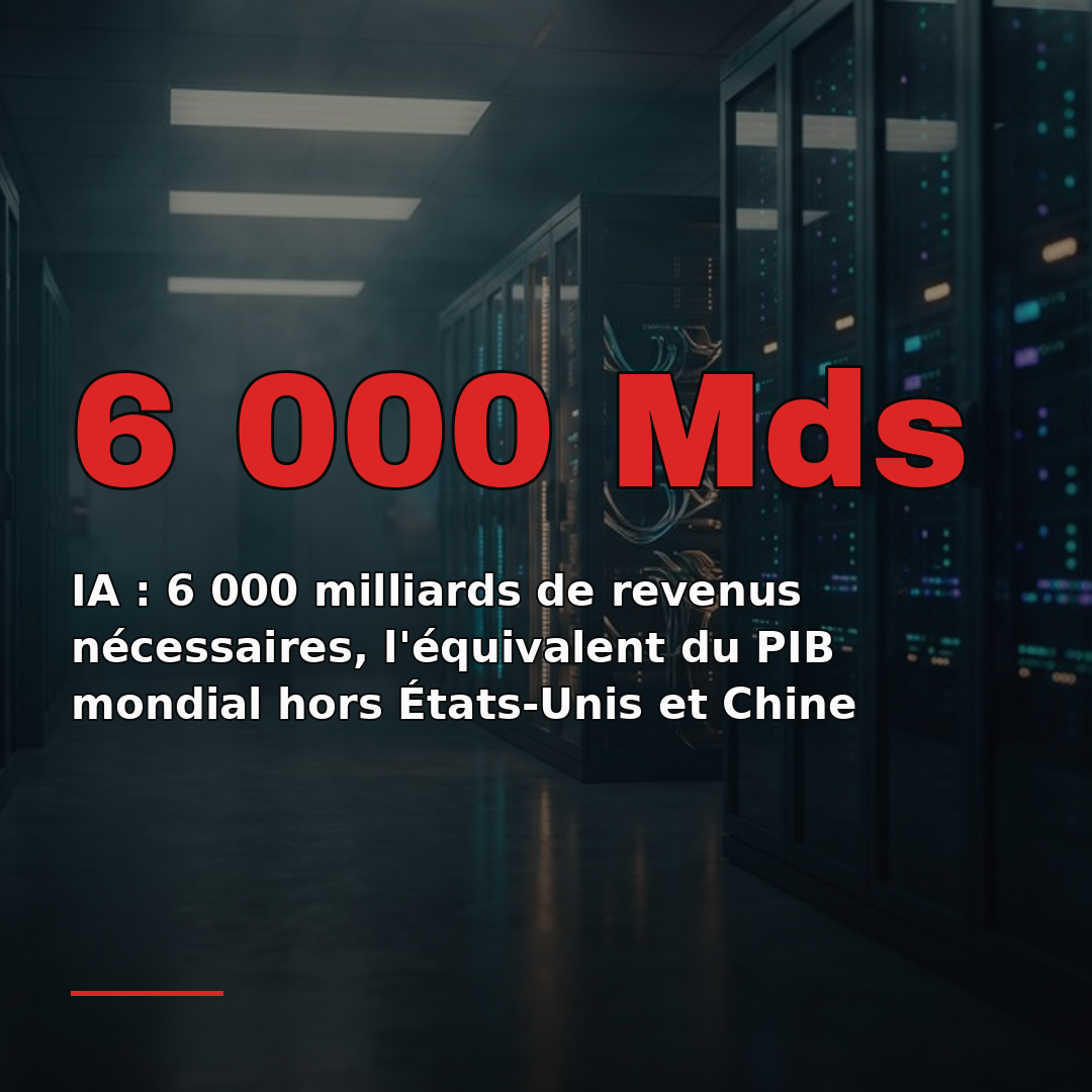 IA : 6 000 milliards de revenus nécessaires, l'équivalent du PIB mondial hors États-Unis et Chine