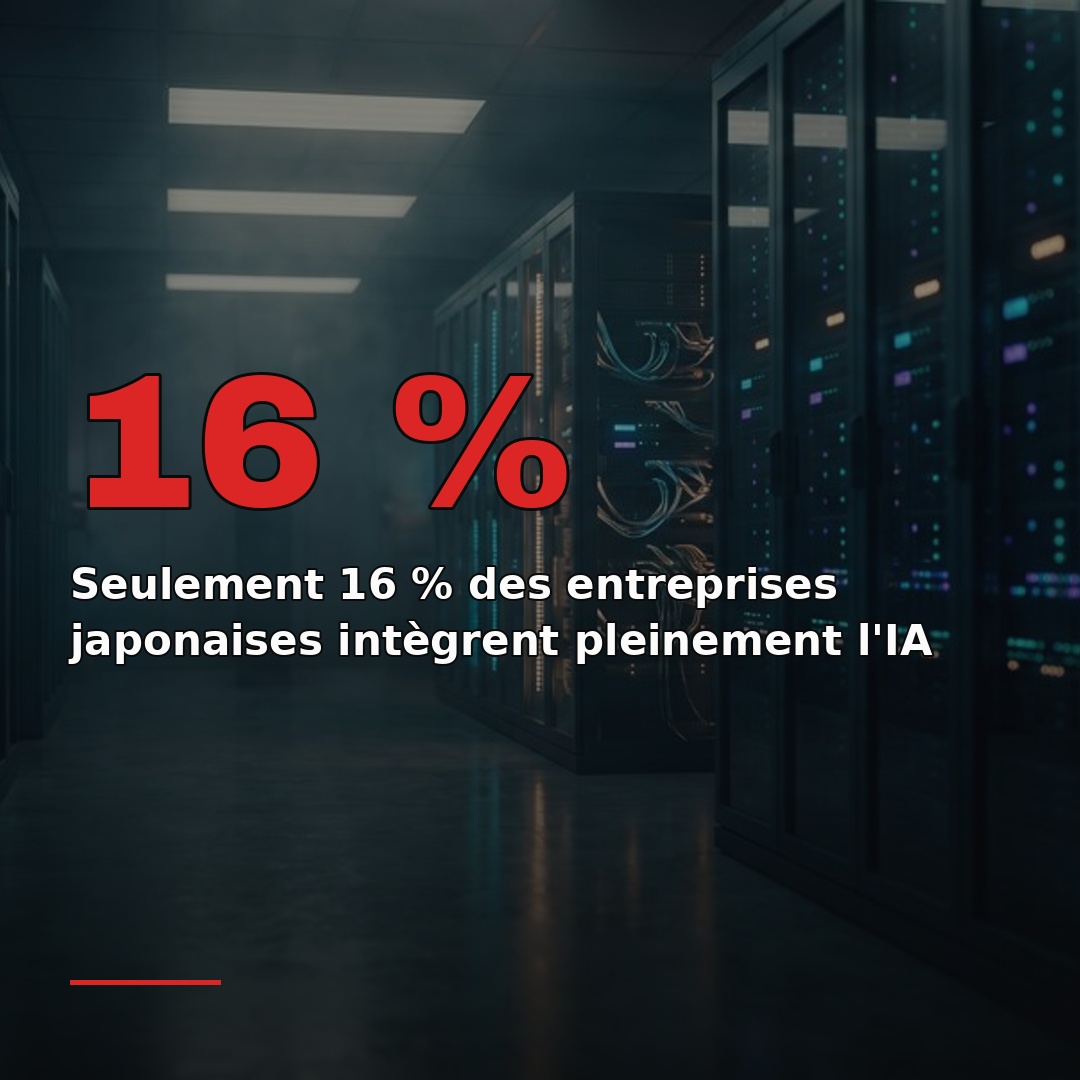 Seulement 16 % des entreprises japonaises intègrent pleinement l'IA