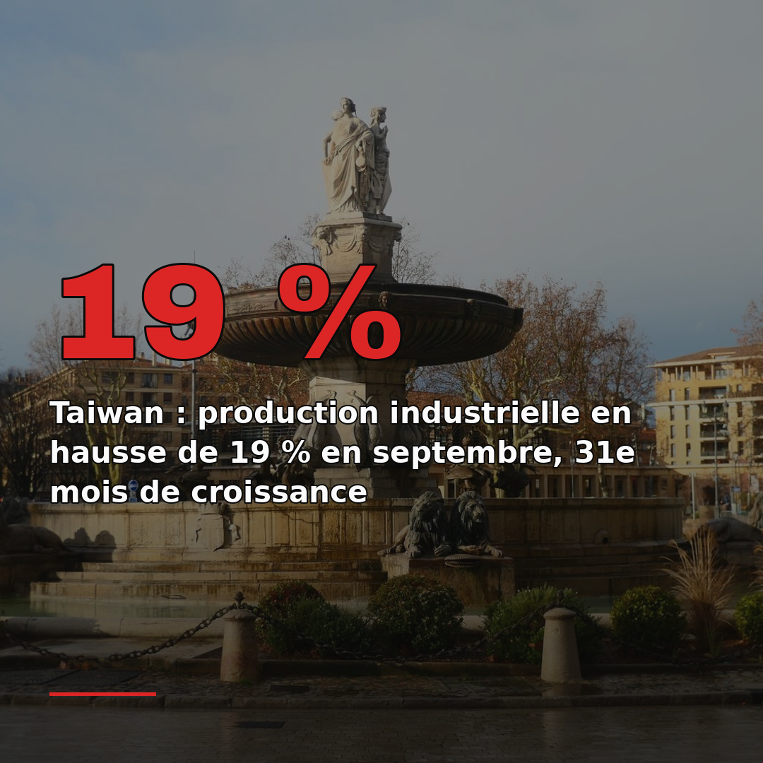 Taiwan : production industrielle en hausse de 19 % en septembre, 31e mois de croissance