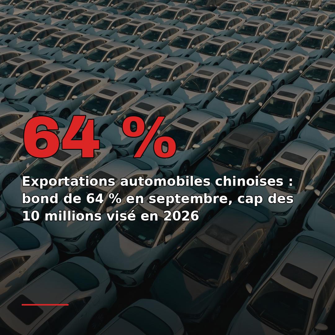 Exportations automobiles chinoises : bond de 64 % en septembre, cap des 10 millions visé en 2026