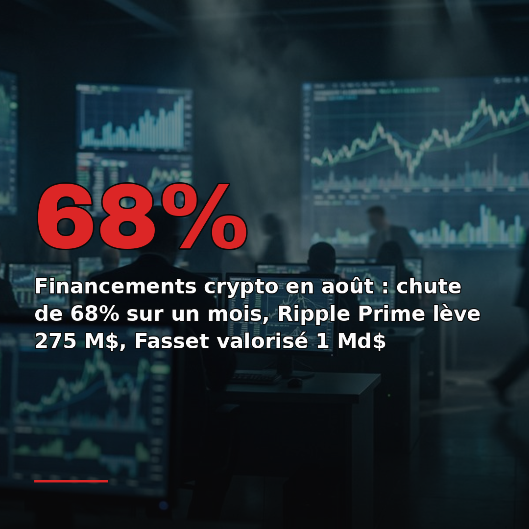 Financements crypto en août : chute de 68% sur un mois, Ripple Prime lève 275 M$, Fasset valorisé 1 Md$