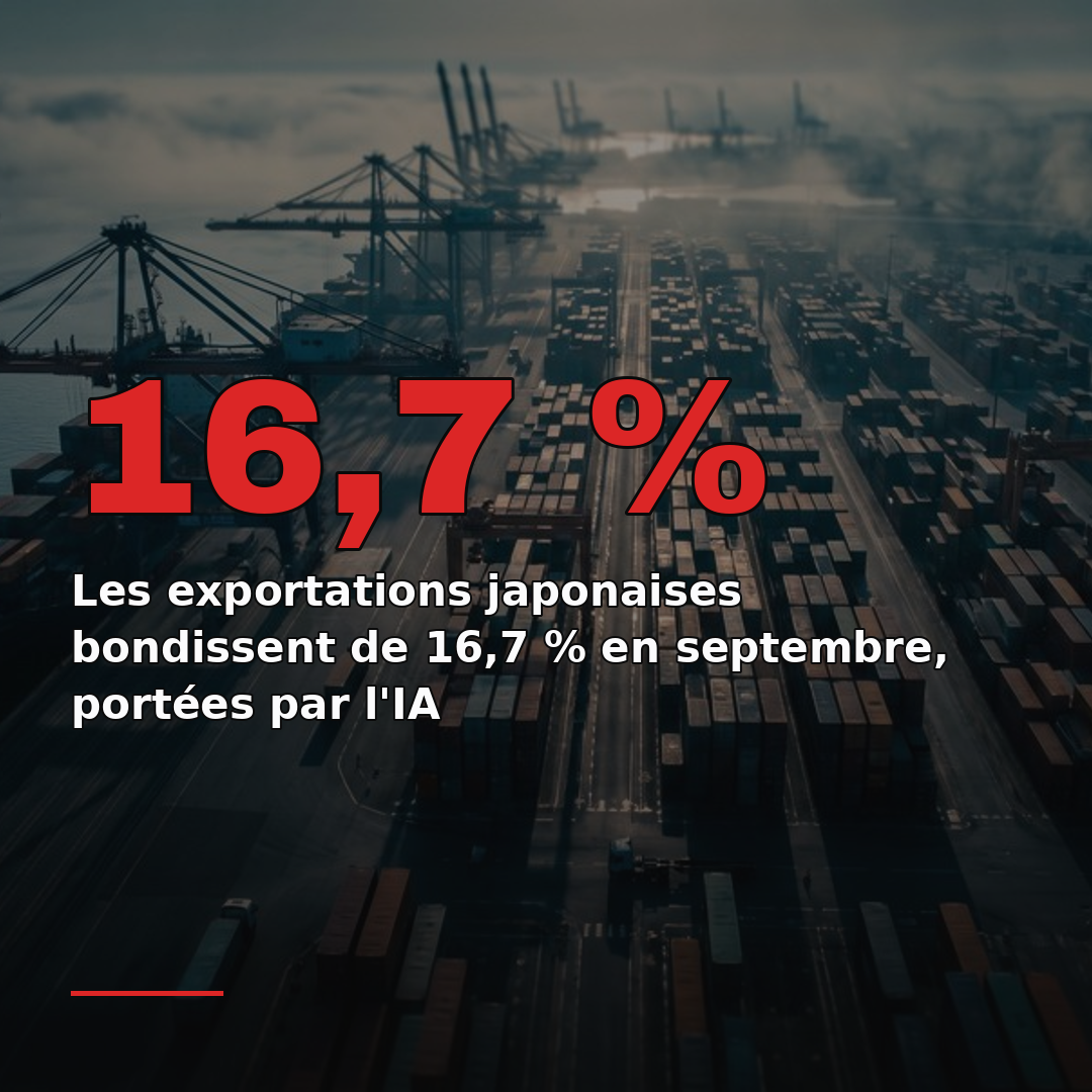 Les exportations japonaises bondissent de 16,7 % en septembre, portées par l'IA