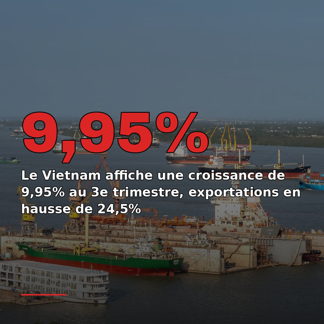 Le Vietnam affiche une croissance de 9,95% au 3e trimestre, exportations en hausse de 24,5%