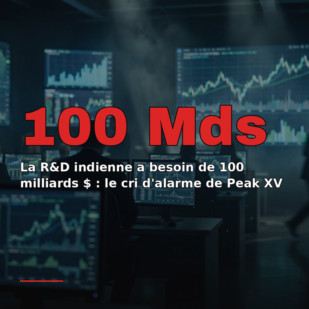 La R&D indienne a besoin de 100 milliards $ : le cri d'alarme de Peak XV