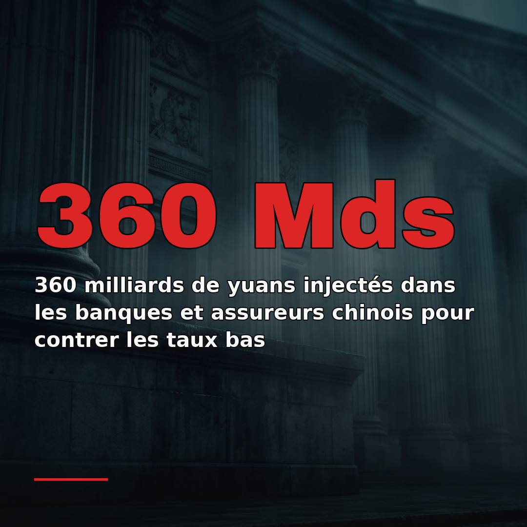 360 milliards de yuans injectés dans les banques et assureurs chinois pour contrer les taux bas