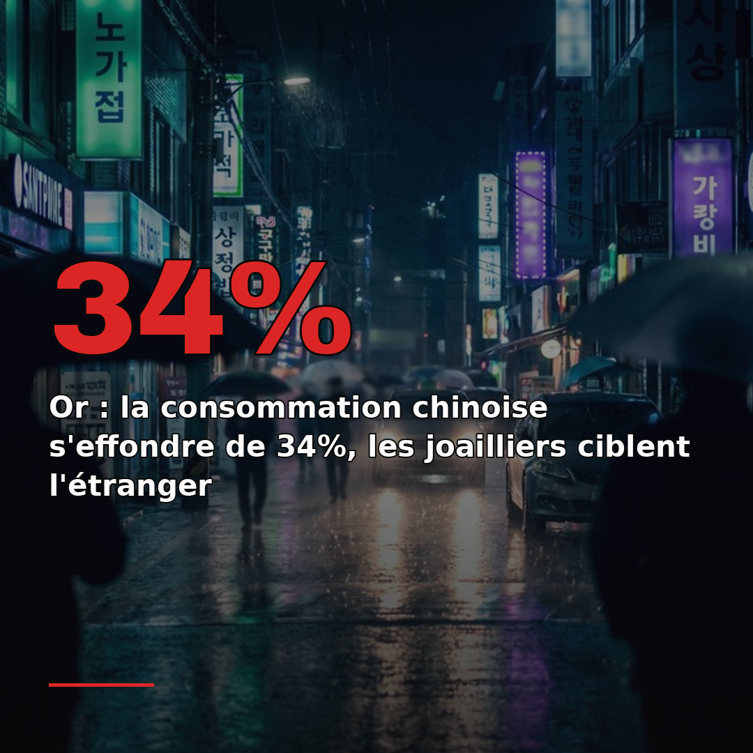 Or : la consommation chinoise s'effondre de 34%, les joailliers ciblent l'étranger
