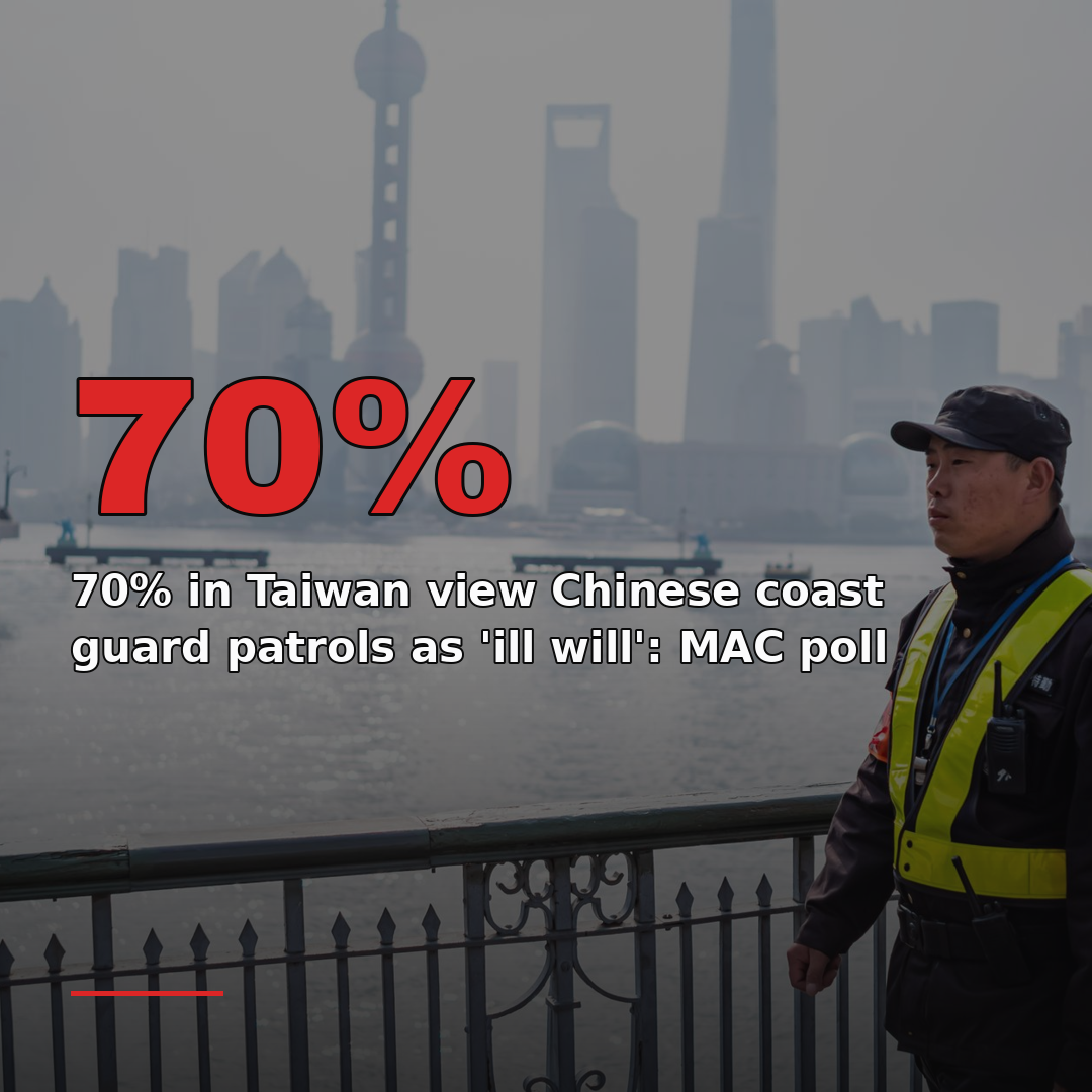 70% in Taiwan view Chinese coast guard patrols as 'ill will': MAC poll