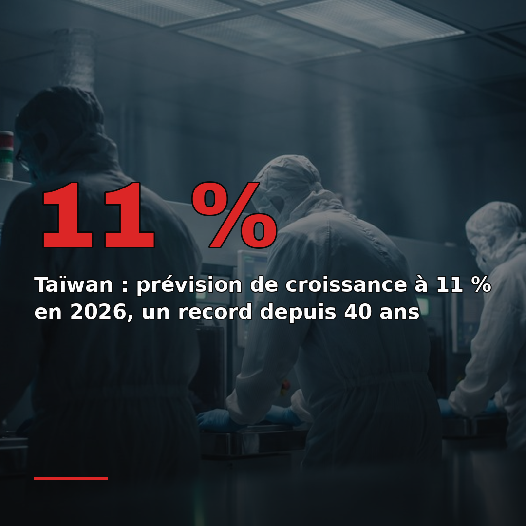 Taïwan : prévision de croissance à 11 % en 2026, un record depuis 40 ans