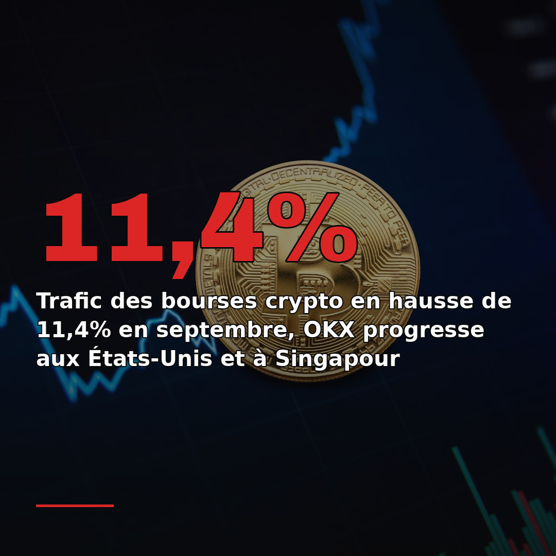 Trafic des bourses crypto en hausse de 11,4% en septembre, OKX progresse aux États-Unis et à Singapour