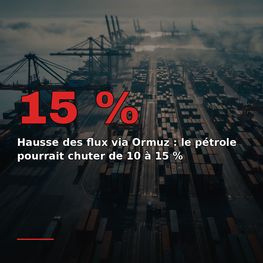 Hausse des flux via Ormuz : le pétrole pourrait chuter de 10 à 15 %