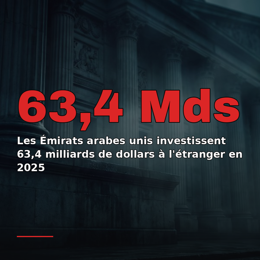 Les Émirats arabes unis investissent 63,4 milliards de dollars à l'étranger en 2025