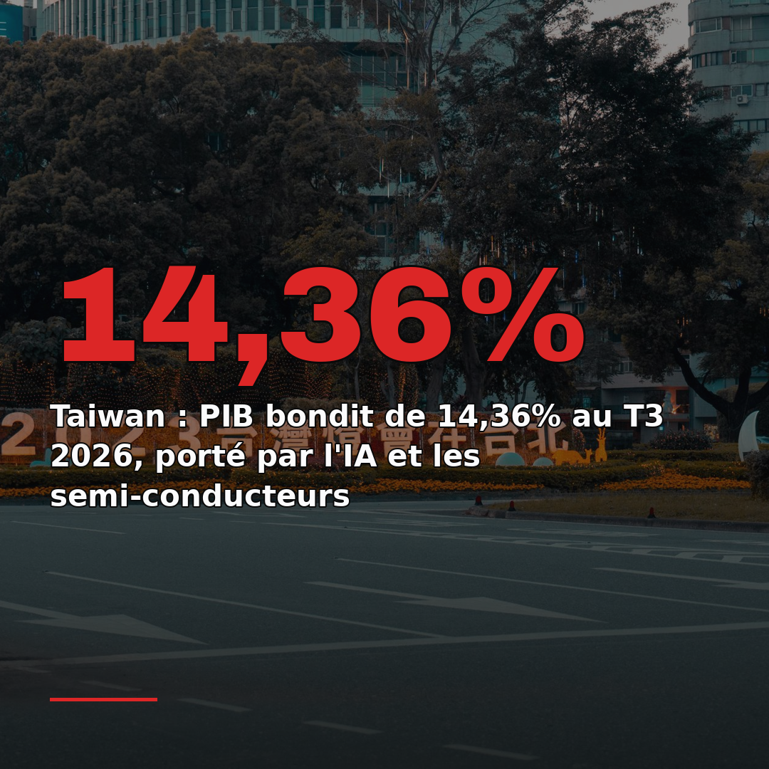 Taiwan : PIB bondit de 14,36% au T3 2026, porté par l'IA et les semi-conducteurs