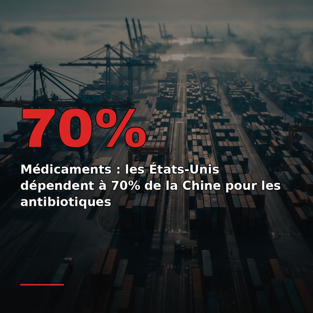 Médicaments : les États-Unis dépendent à 70% de la Chine pour les antibiotiques