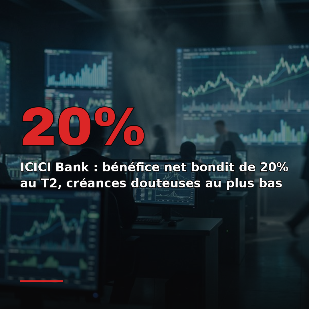 ICICI Bank : bénéfice net bondit de 20% au T2, créances douteuses au plus bas
