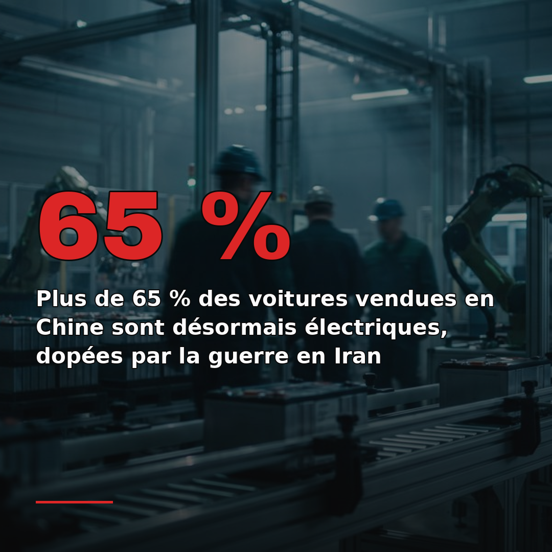 Plus de 65 % des voitures vendues en Chine sont désormais électriques, dopées par la guerre en Iran