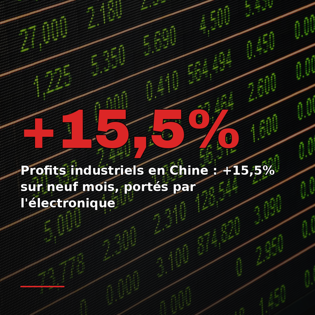 Profits industriels en Chine : +15,5% sur neuf mois, portés par l'électronique