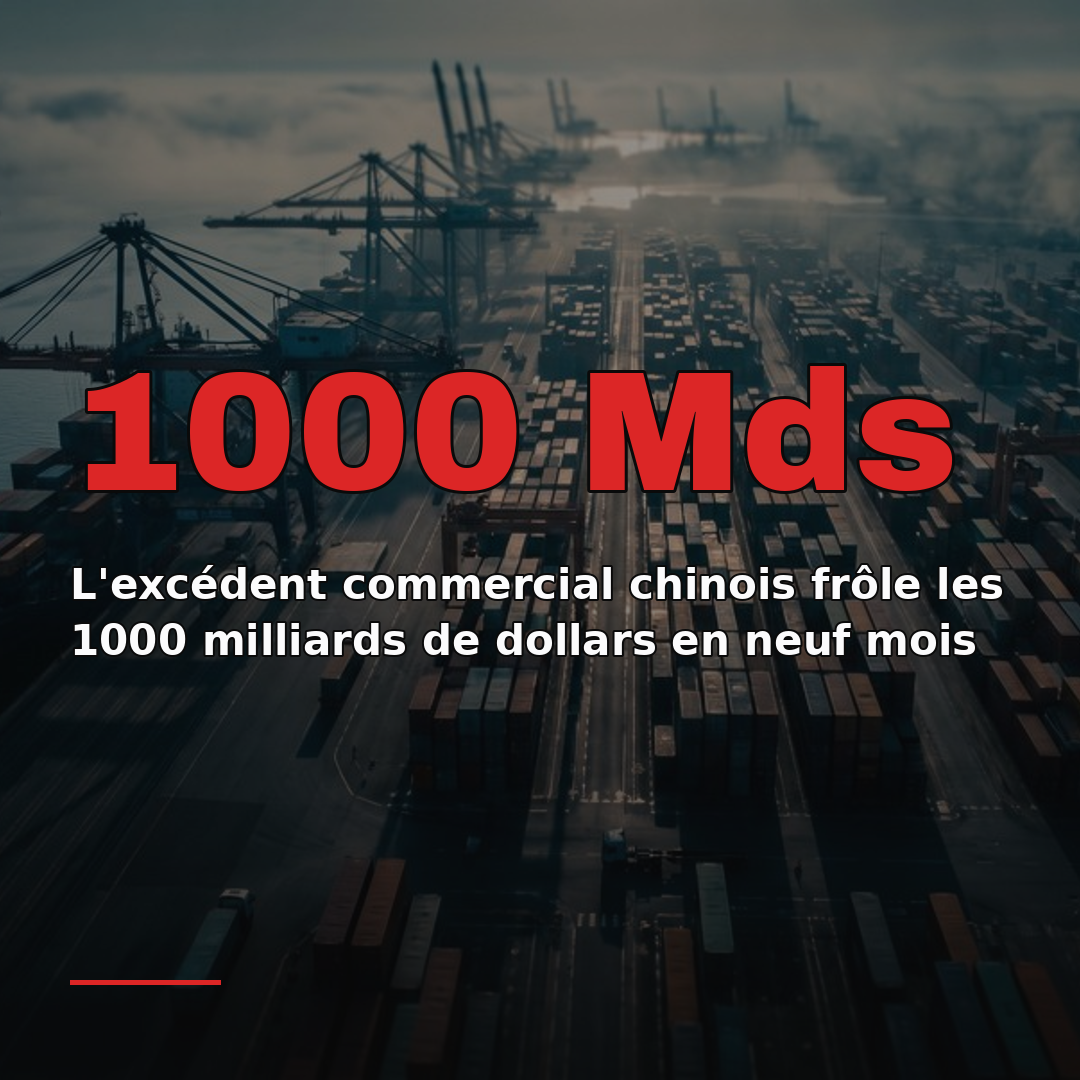 L'excédent commercial chinois frôle les 1000 milliards de dollars en neuf mois