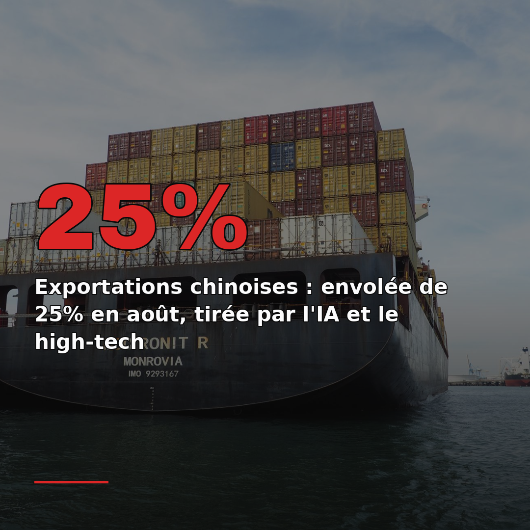 Exportations chinoises : envolée de 25% en août, tirée par l'IA et le high-tech