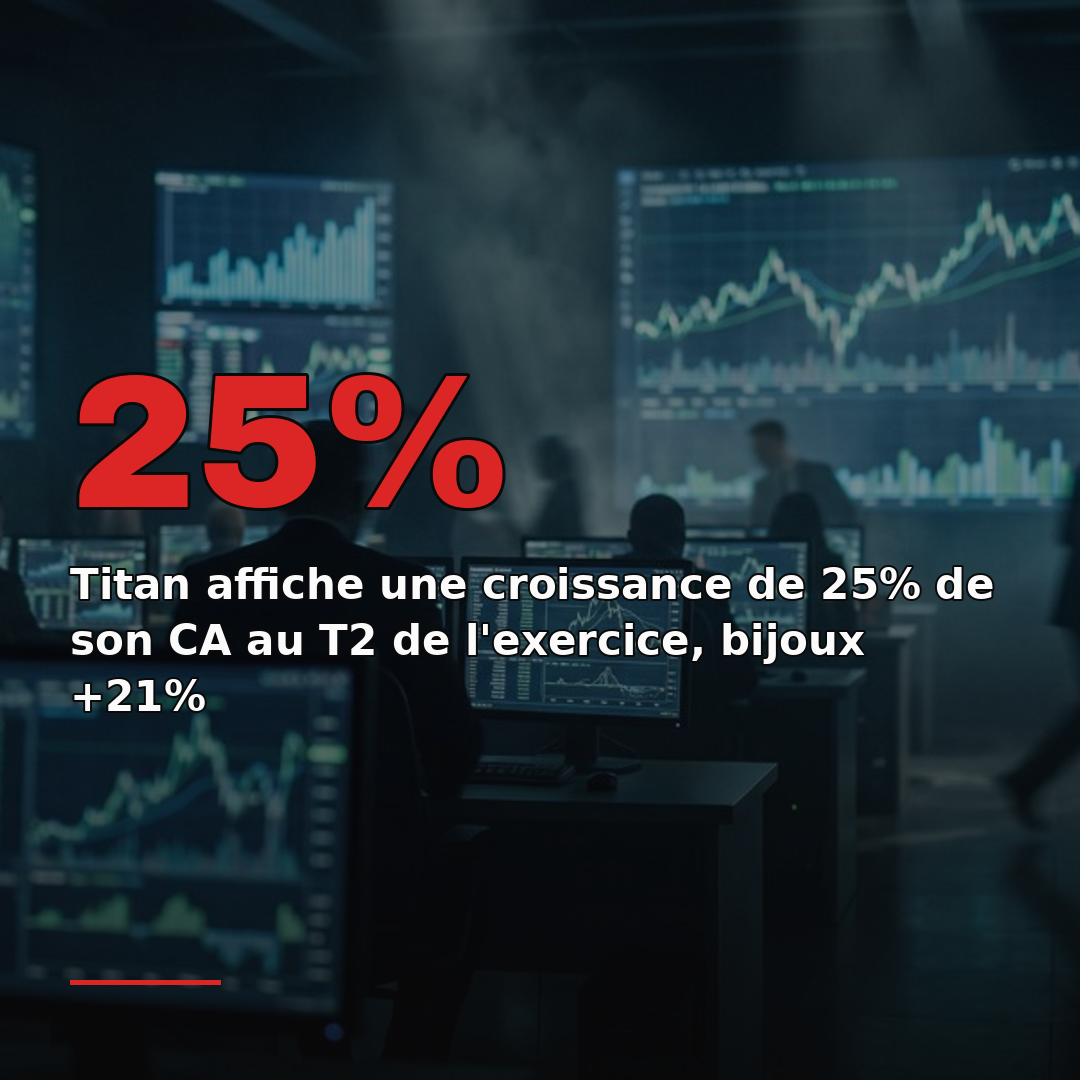 Titan affiche une croissance de 25% de son CA au T2 de l'exercice, bijoux +21%