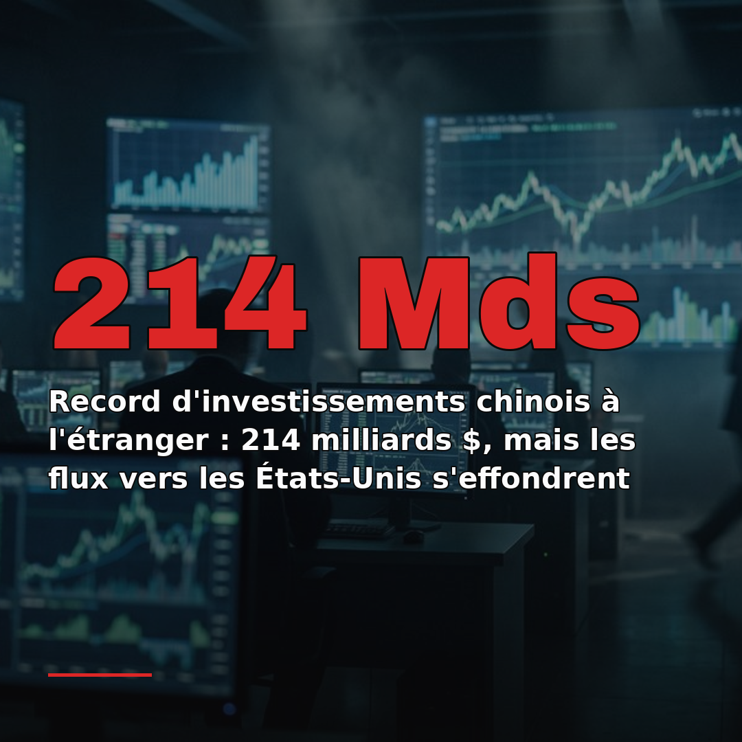 Record d'investissements chinois à l'étranger : 214 milliards $, mais les flux vers les États-Unis s'effondrent