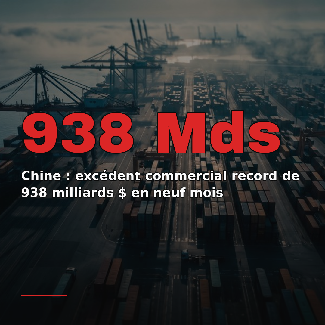 Chine : excédent commercial record de 938 milliards $ en neuf mois