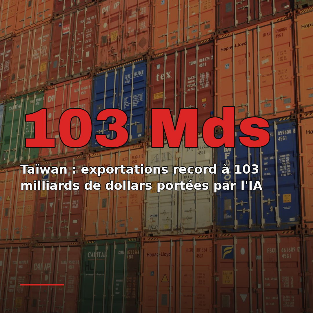 Taïwan : exportations record à 103 milliards de dollars portées par l'IA