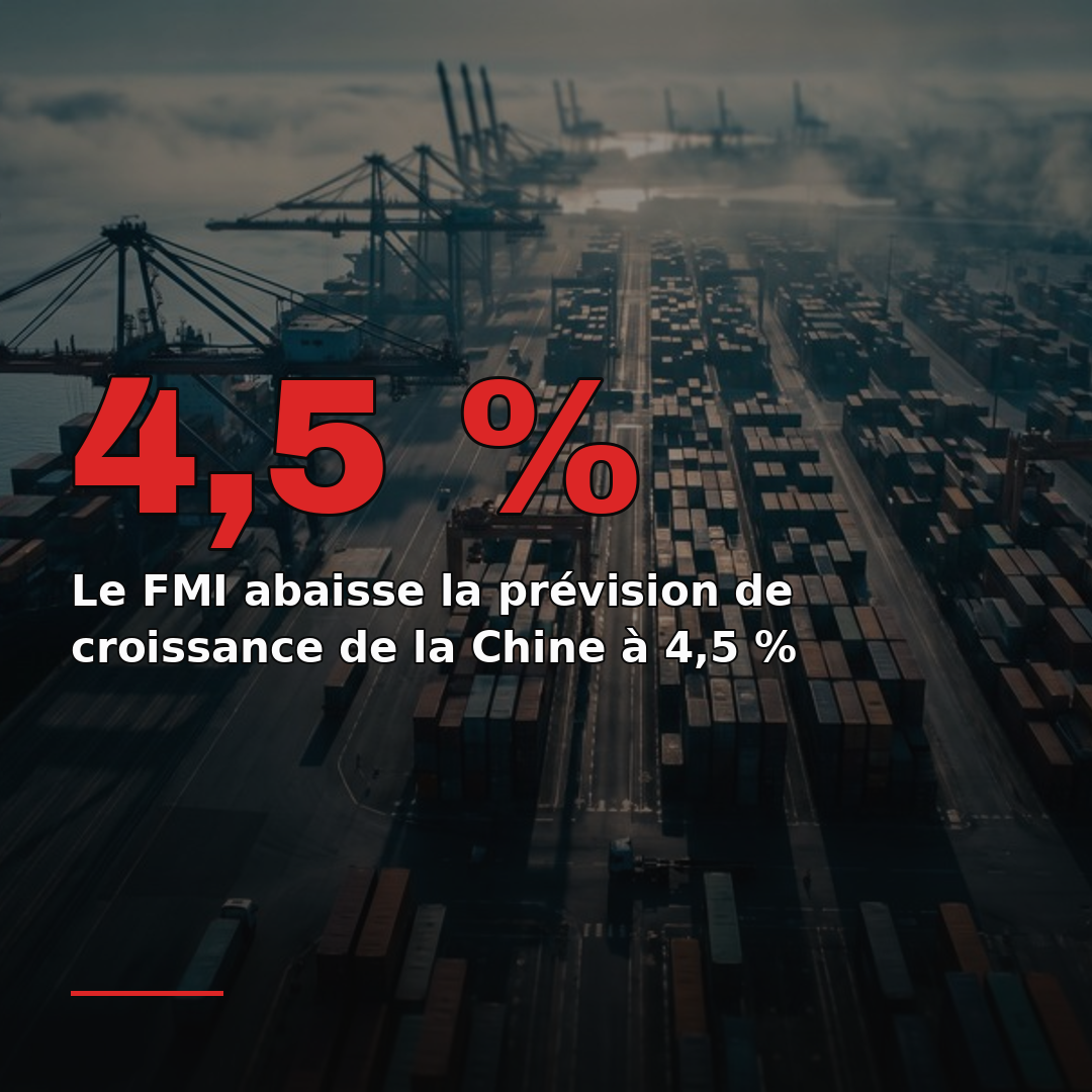 Le FMI abaisse la prévision de croissance de la Chine à 4,5 %
