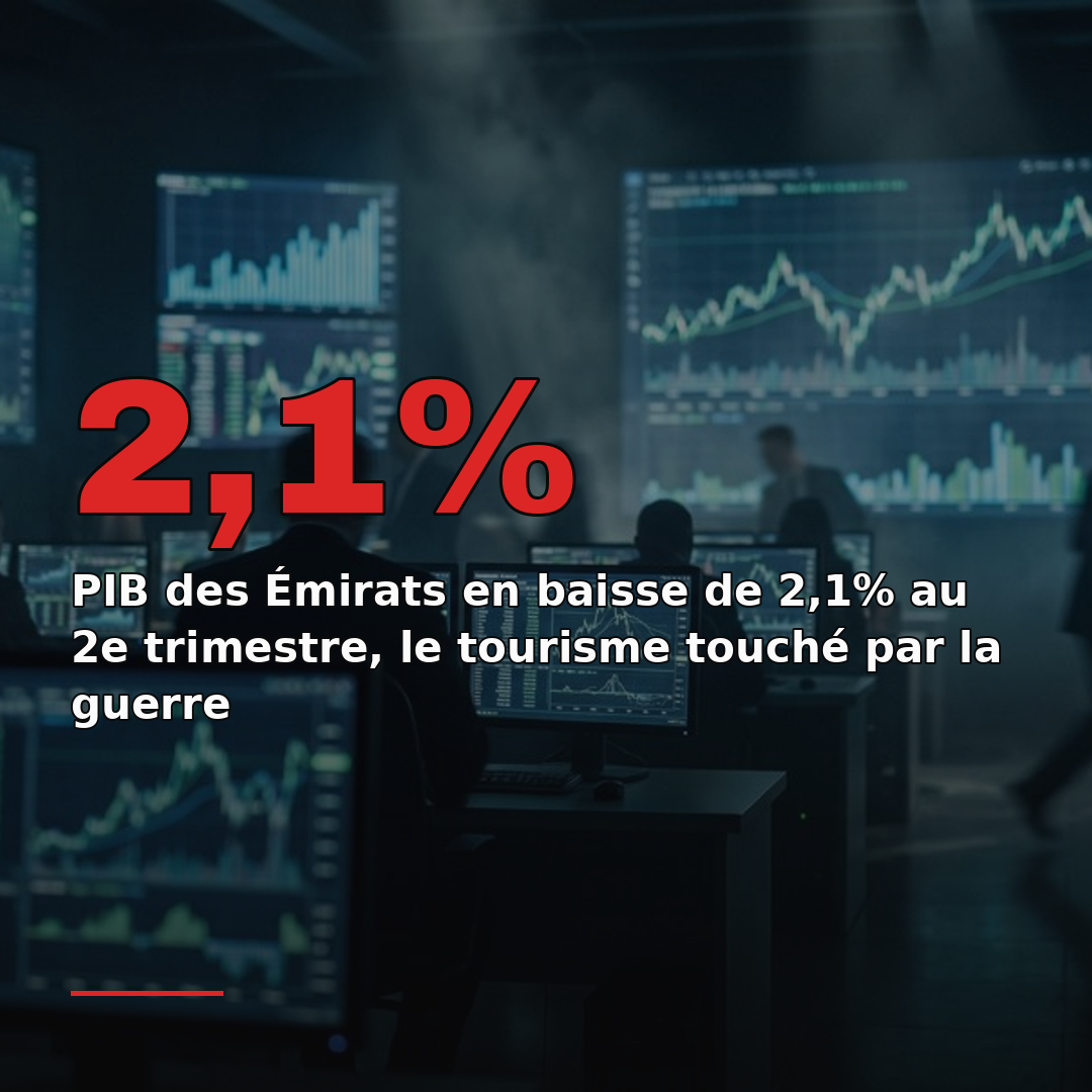 PIB des Émirats en baisse de 2,1% au 2e trimestre, le tourisme touché par la guerre