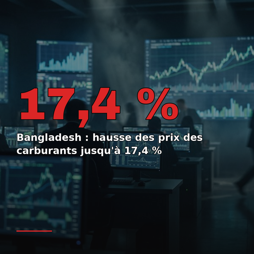 Bangladesh : hausse des prix des carburants jusqu'à 17,4 %