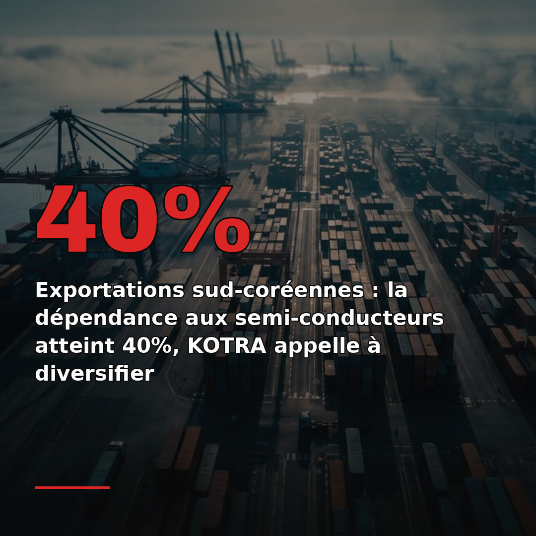 Exportations sud-coréennes : la dépendance aux semi-conducteurs atteint 40%, KOTRA appelle à diversifier