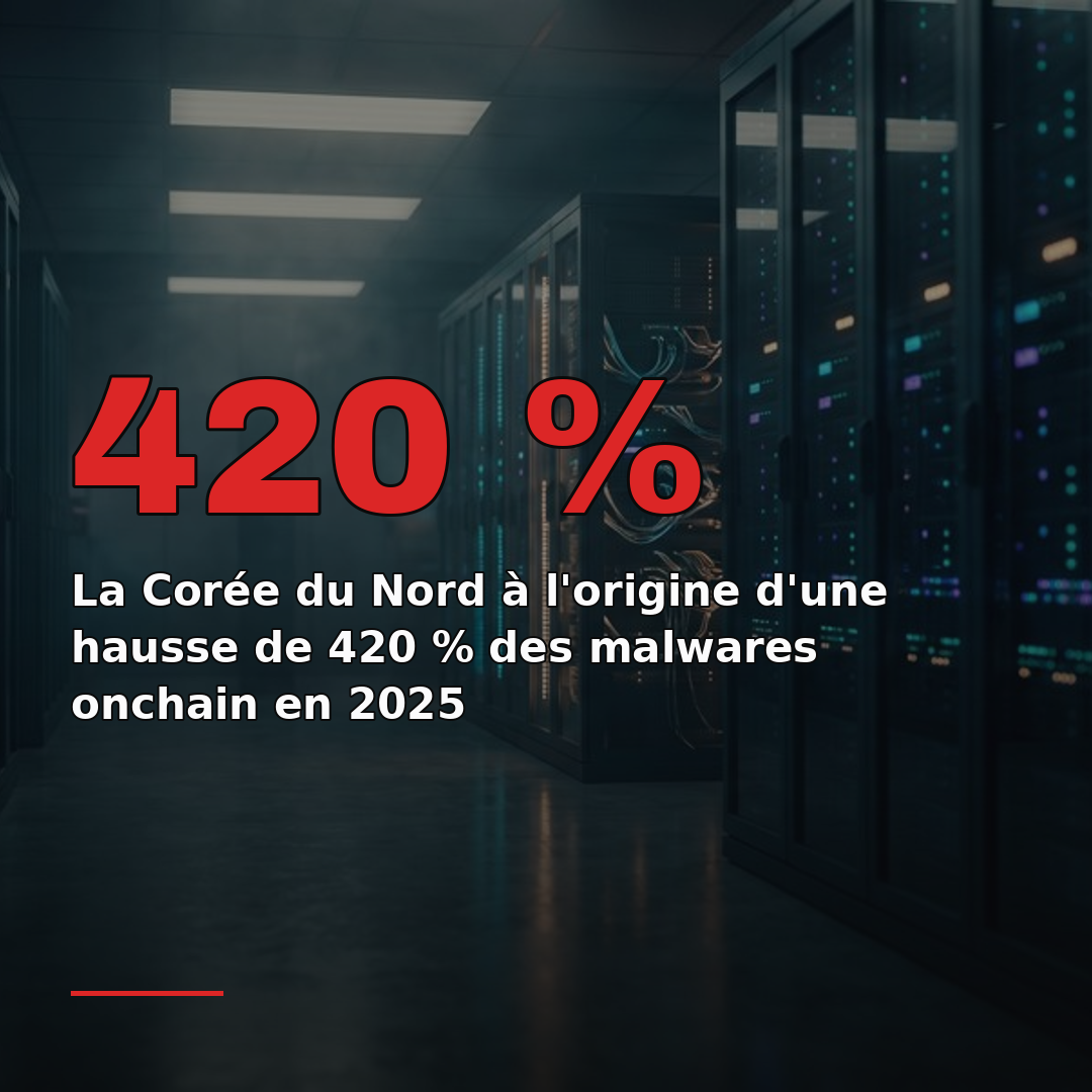 La Corée du Nord à l'origine d'une hausse de 420 % des malwares onchain en 2025