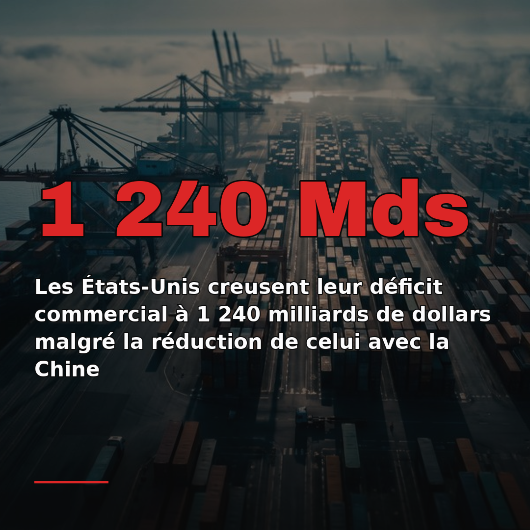 Les États-Unis creusent leur déficit commercial à 1 240 milliards de dollars malgré la réduction de celui avec la Chine