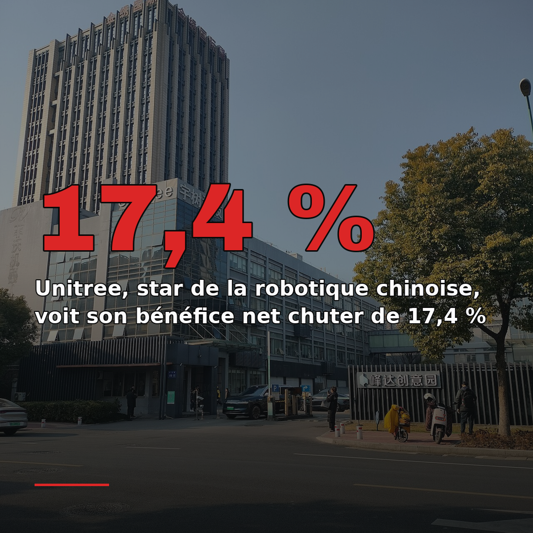 Unitree, star de la robotique chinoise, voit son bénéfice net chuter de 17,4 %