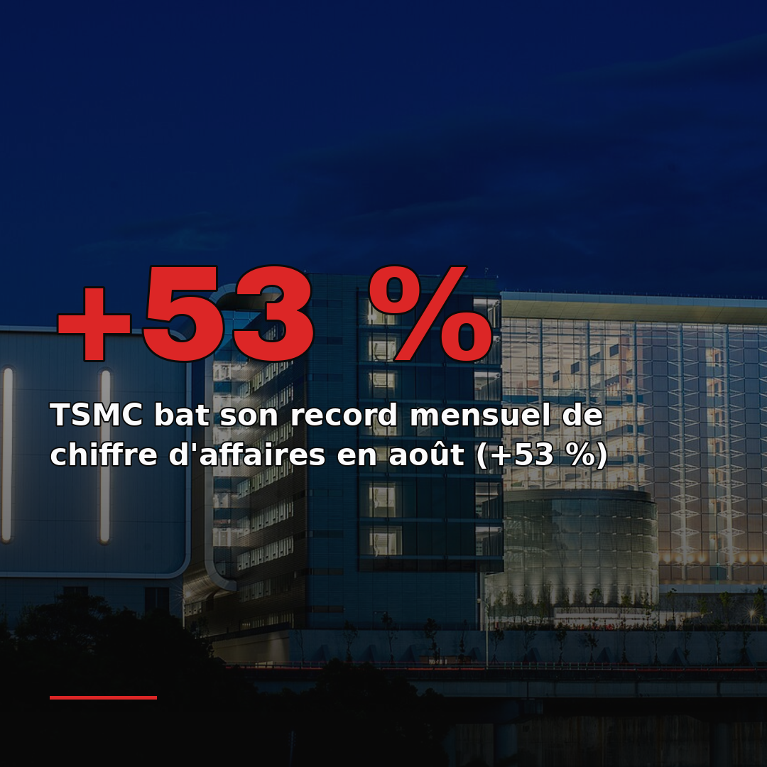 TSMC bat son record mensuel de chiffre d'affaires en août (+53 %)